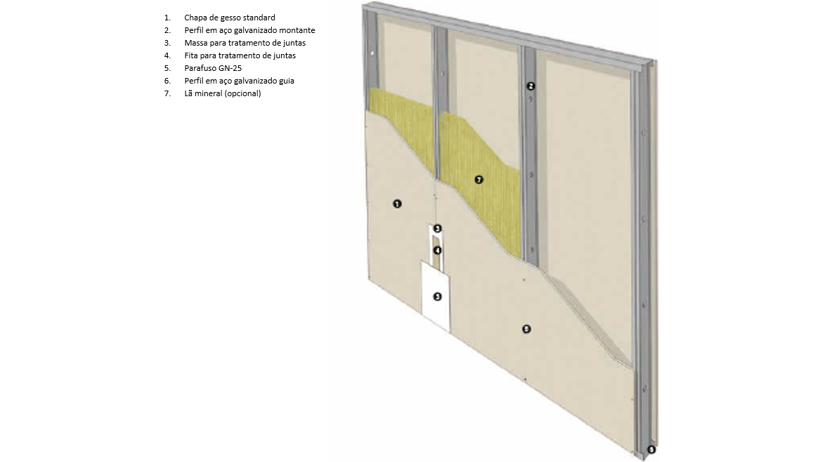 Drywall Standard